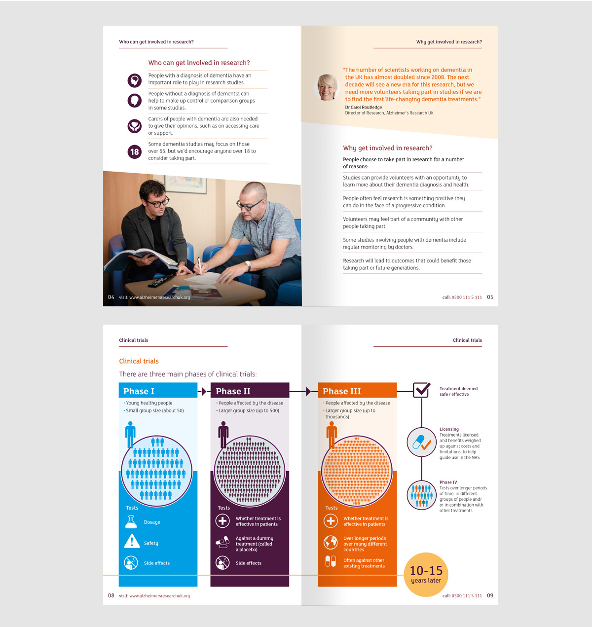 Alzheimers Research UK